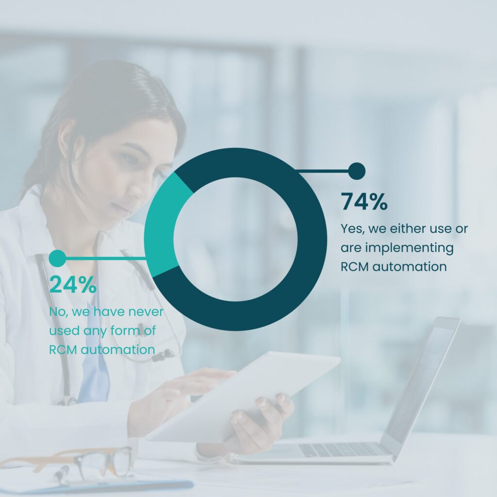 74% of Hospitals Automate Revenue Cycle Tasks, New Surveys Shows